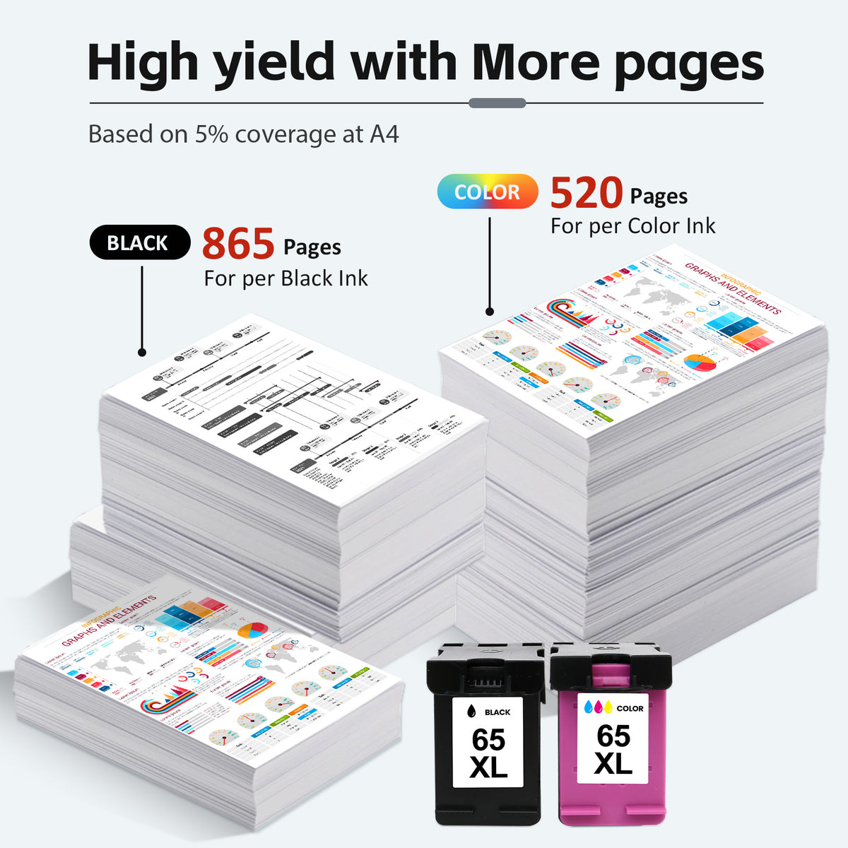 65XL Ink Cartridges Compatible for HP 65 Ink Cartridges Laserjet 3755 3772 Envy 5052 5058 5055 DeskJet 2622 2624 2652 2655 (2 Pack)